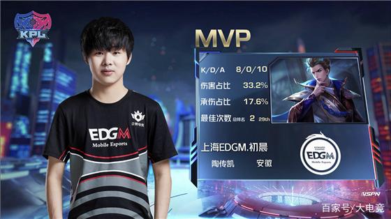 过去几个赛 过去几个赛